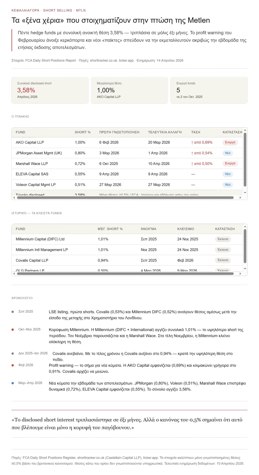 Όλα-τα-«ξένα-χέρια»-που-στοιχηματίζουν-στην-πτώση-της-metlen