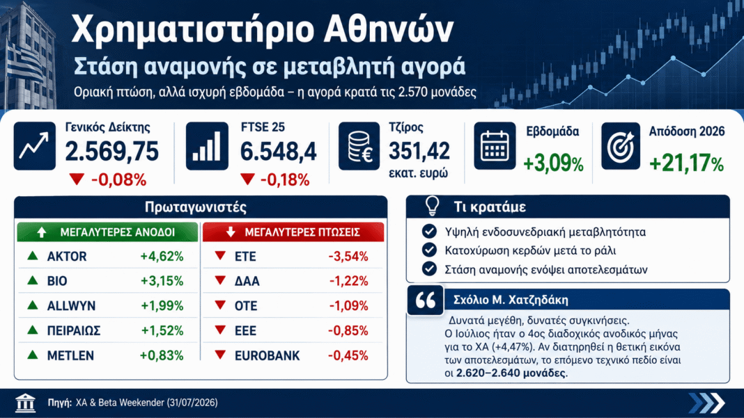 Χρηματιστήριο:-Στάση-αναμονής-στις-2.570-μονάδες-–-Η-μεταβλητότητα-έκρυψε-τη-δύναμη-της-εβδομάδας